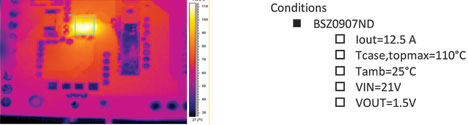 Figure 6. Thermal capabilities.